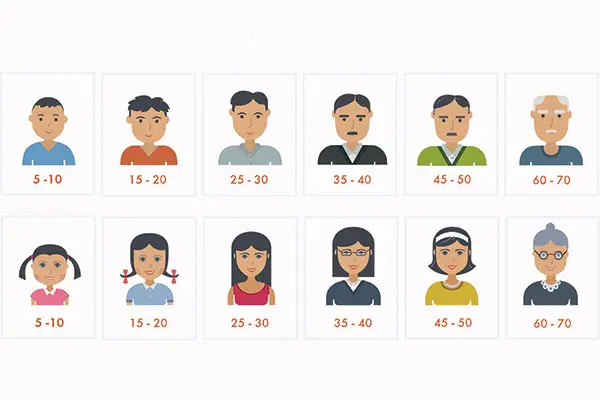 Age groups from 5 to 70 visual chart